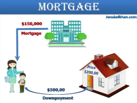 What is mortgage refinancing? How does it work?