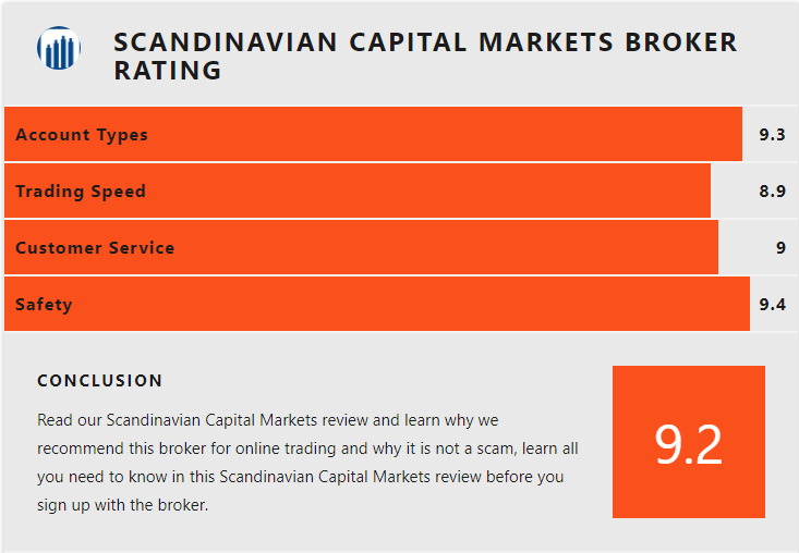 In this review, we'll reveal whether or not we think Scandinavian Capital Markets is legit or scam.