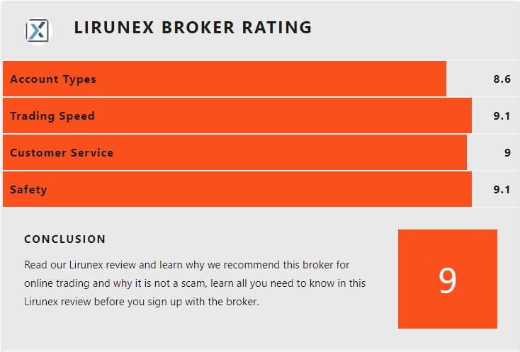 Review of Lirunex: Is Lirunex a Scam or Genuine ?