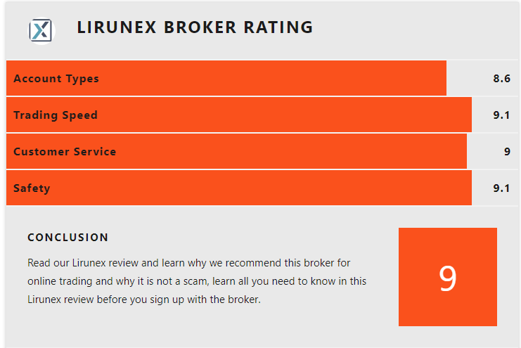 Review of Lirunex: Is Lirunex a Scam or Genuine ?
